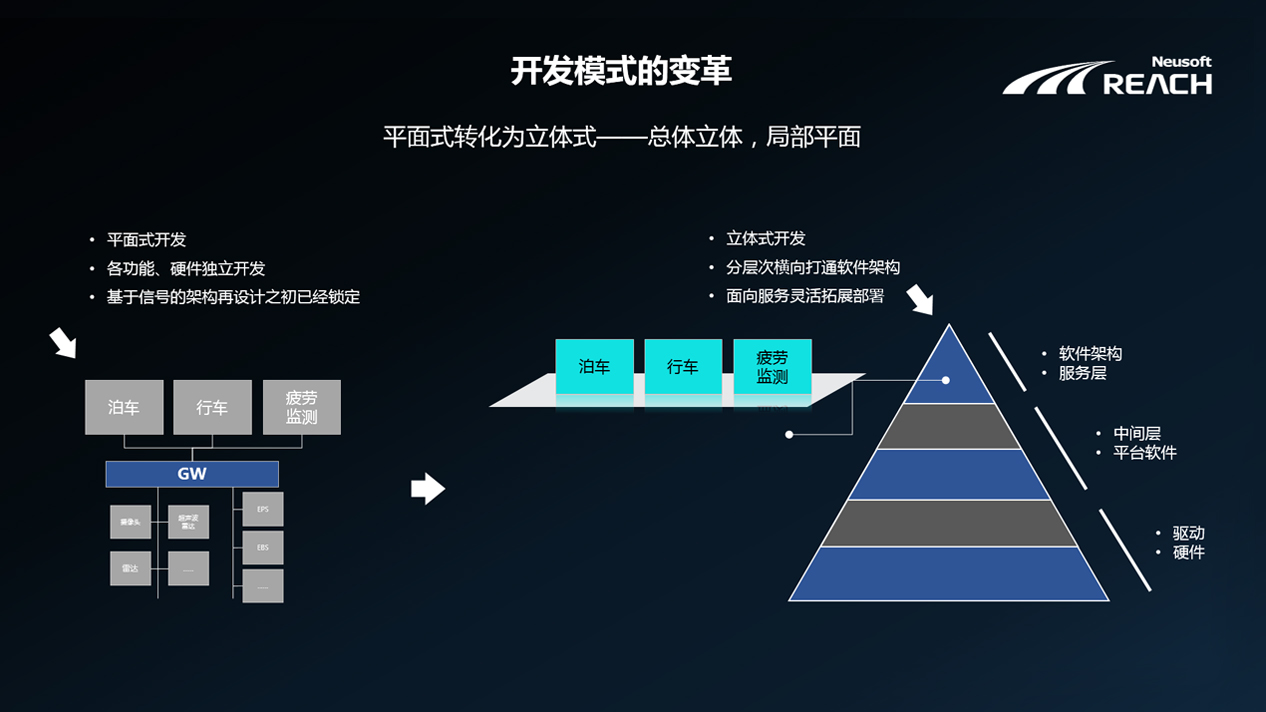 自我進化 | 東軟睿馳端云協(xié)同的自動駕駛解決方案插圖1 自我進化 | 東軟睿馳端云協(xié)同的自動駕駛解決方案插圖1